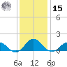 Tangier tide chart for Sunday, December 15, 2024