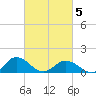 Tangier tide chart for Wednesday, March 5, 2025