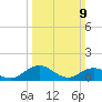 Tangier tide chart for Sunday, March 9, 2025