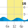 Tangier tide chart for Wednesday, April 16, 2025