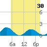 Tangier tide chart for Friday, May 30, 2025