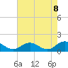 Tangier tide chart for Thursday, May 8, 2025