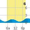 Tangier tide chart for Friday, June 6, 2025