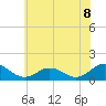 Tangier tide chart for Sunday, June 8, 2025