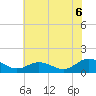 Tangier tide chart for Sunday, July 6, 2025