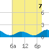 Tangier tide chart for Monday, July 7, 2025