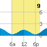 Tangier tide chart for Wednesday, July 9, 2025
