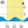 Tangier tide chart for Saturday, August 9, 2025