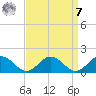 Tangier tide chart for Sunday, September 7, 2025