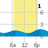 Tangier tide chart for Wednesday, October 1, 2025