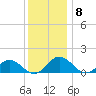Tangier tide chart for Monday, December 8, 2025