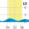 Tangier tide chart for Thursday, February 12, 2026