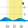 Tangier tide chart for Monday, March 9, 2026