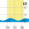Tangier tide chart for Sunday, April 12, 2026