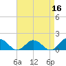 Tangier tide chart for Thursday, April 16, 2026