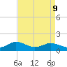 Tangier tide chart for Thursday, April 9, 2026