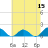 Tangier tide chart for Friday, May 15, 2026