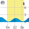 Tangier tide chart for Friday, May 1, 2026