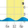 Tangier tide chart for Tuesday, June 9, 2026
