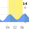 Taongi Atoll tide chart for Saturday, January 14, 2023