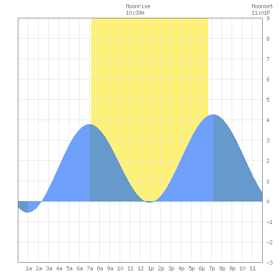 Taongi Atoll tide chart for Thursday, January 26, 2023