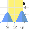 Taongi Atoll tide chart for Thursday, February 9, 2023
