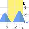 Taongi Atoll tide chart for Monday, March 6, 2023