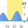 Taongi Atoll tide chart for Monday, April 17, 2023