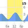 Taongi Atoll tide chart for Monday, May 15, 2023