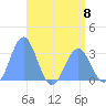 Taongi Atoll tide chart for Monday, May 8, 2023