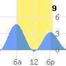 Taongi Atoll tide chart for Tuesday, May 9, 2023
