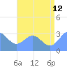 Taongi Atoll tide chart for Wednesday, July 12, 2023