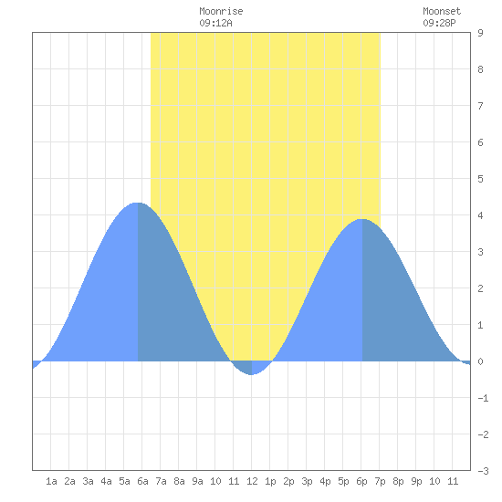 Taongi Atoll tide chart for Sunday, August 20, 2023