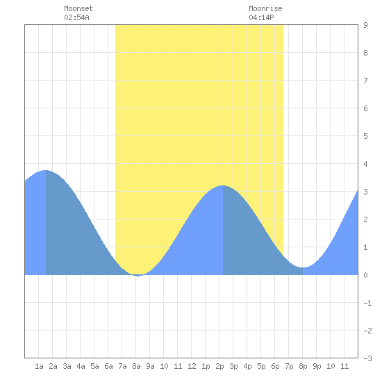 Taongi Atoll tide chart for Tuesday, September 26, 2023