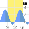 Taongi Atoll tide chart for Saturday, September 30, 2023
