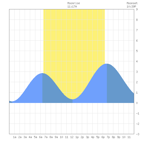Taongi Atoll tide chart for Friday, October 20, 2023
