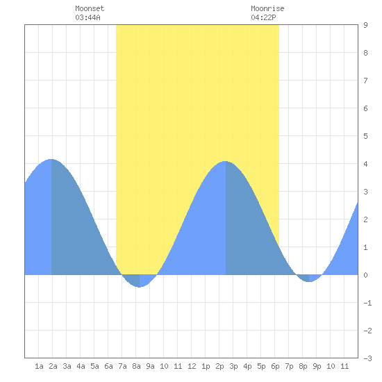 Taongi Atoll tide chart for Thursday, October 26, 2023