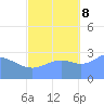 Taongi Atoll tide chart for Sunday, October 8, 2023