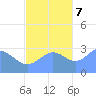 Taongi Atoll tide chart for Tuesday, November 7, 2023