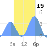Taongi Atoll tide chart for Friday, December 15, 2023