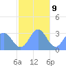 Taongi Atoll tide chart for Saturday, December 9, 2023