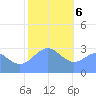 Taongi Atoll tide chart for Saturday, January 6, 2024