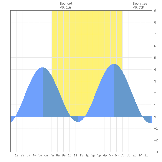 Taongi Atoll tide chart for Tuesday, February 27, 2024