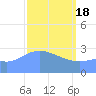 Taongi Atoll tide chart for Monday, March 18, 2024