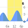 Taongi Atoll tide chart for Saturday, April 6, 2024