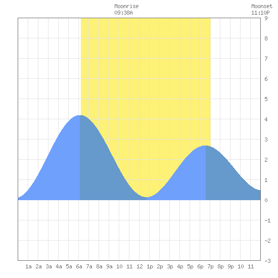 Taongi Atoll tide chart for Sunday, May 12, 2024
