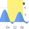 Taongi Atoll tide chart for Wednesday, May 8, 2024