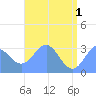 Taongi Atoll tide chart for Saturday, June 1, 2024