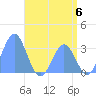 Taongi Atoll tide chart for Thursday, June 6, 2024