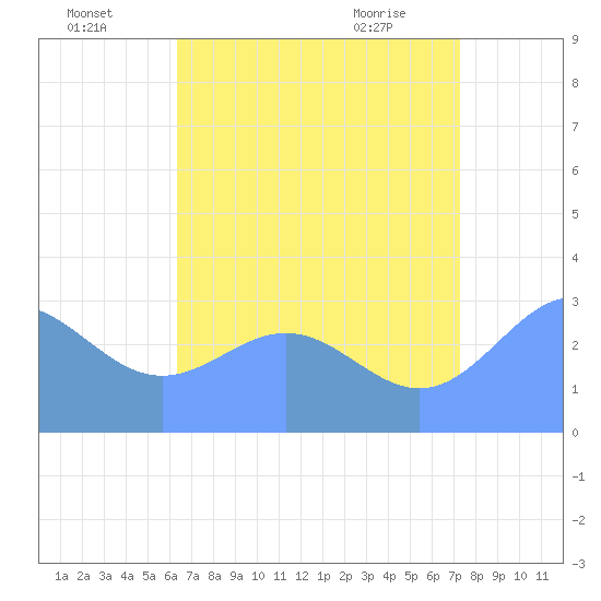 Taongi Atoll tide chart for Tuesday, July 16, 2024